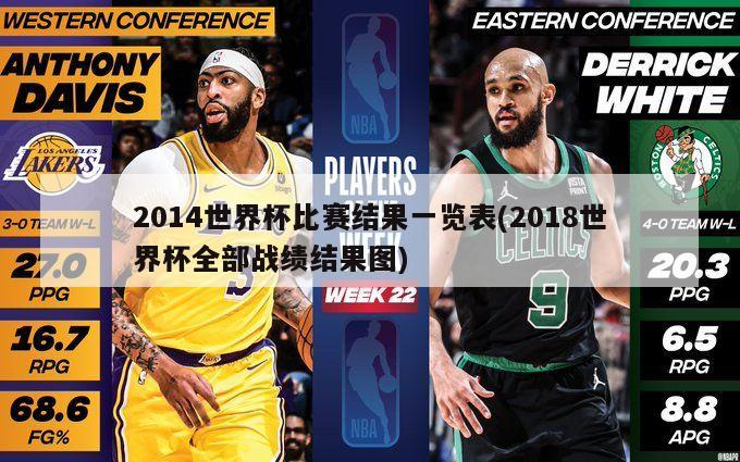 2014世界杯比赛结果一览表(2018世界杯全部战绩结果图)